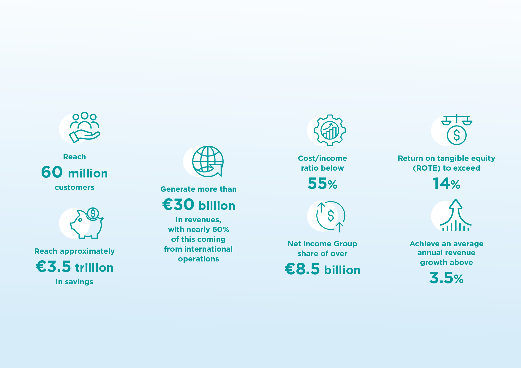 ACT 2028 – Ziele (ohne Headline)_EN