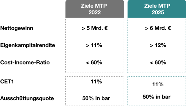 2022_Tabelle_Ambitionen_2025_DE